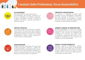 Focus-sostenibilità-itesolivettilecce