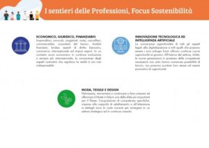 focus-sostenibilità-agenda2030-itesolivettilecce