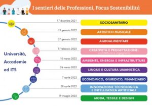 università-accademie-its-itesolivettilecce